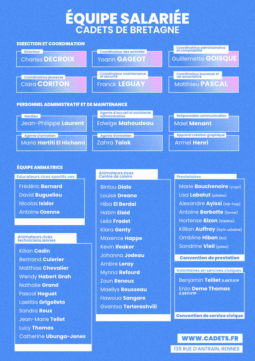 Salariés décembre 2025